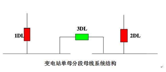 低壓備自投保護裝置 低壓備自投保護裝置