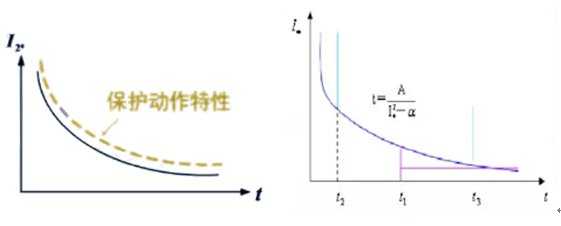發(fā)電機保護裝置 發(fā)電機保護裝置