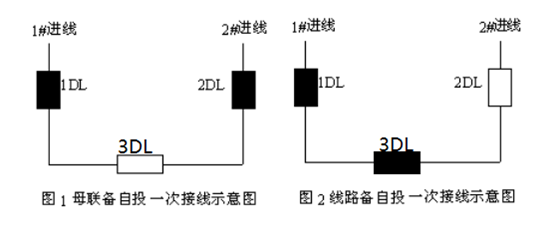 低壓備自投保護測控裝置 低壓備自投保護測控裝置
