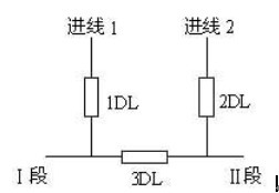備自投保護裝置 備自投保護裝置