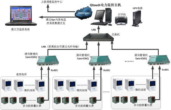 后臺監控系統 后臺監控系統