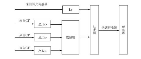 弧光保護裝置 弧光保護裝置