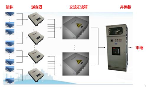 光伏并網接入箱 光伏并網接入箱
