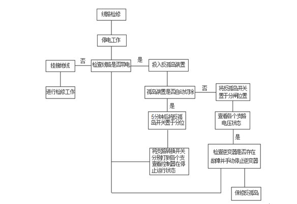 反孤島保護裝置 反孤島保護裝置