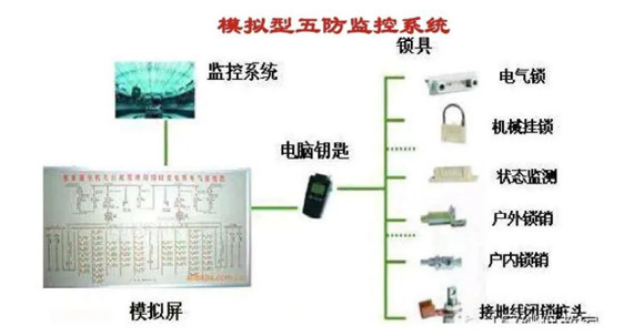 微機五防系統 微機五防系統