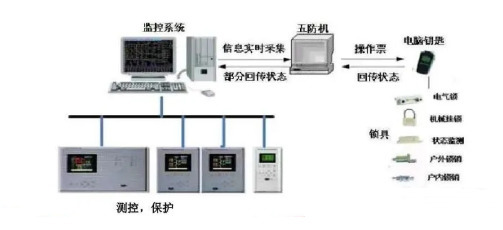 后臺監控系統 后臺監控系統