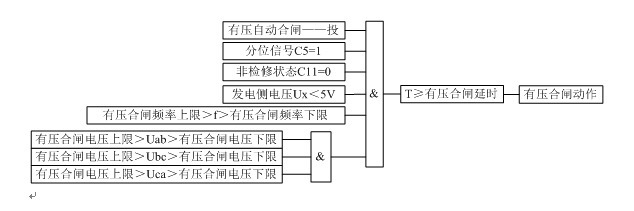 防孤島保護(hù)裝置 防孤島保護(hù)裝置