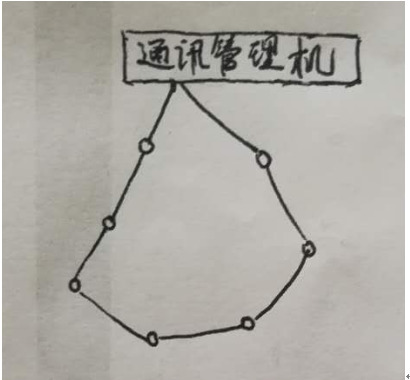 RS-485通訊 RS-485通訊