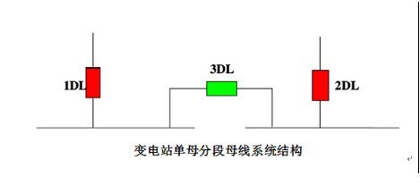 備自投 備自投