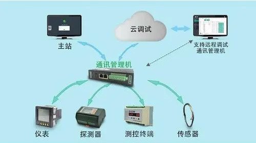 通訊屏 通訊屏