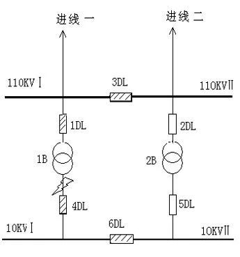 備自投保護(hù) 備自投保護(hù)